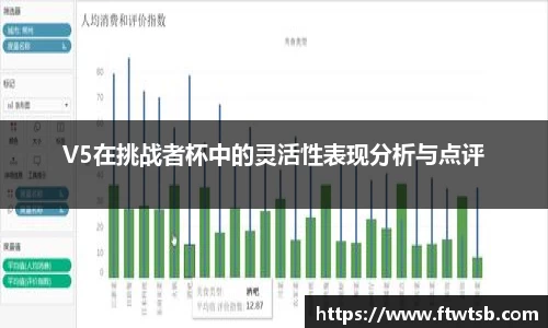 V5在挑战者杯中的灵活性表现分析与点评
